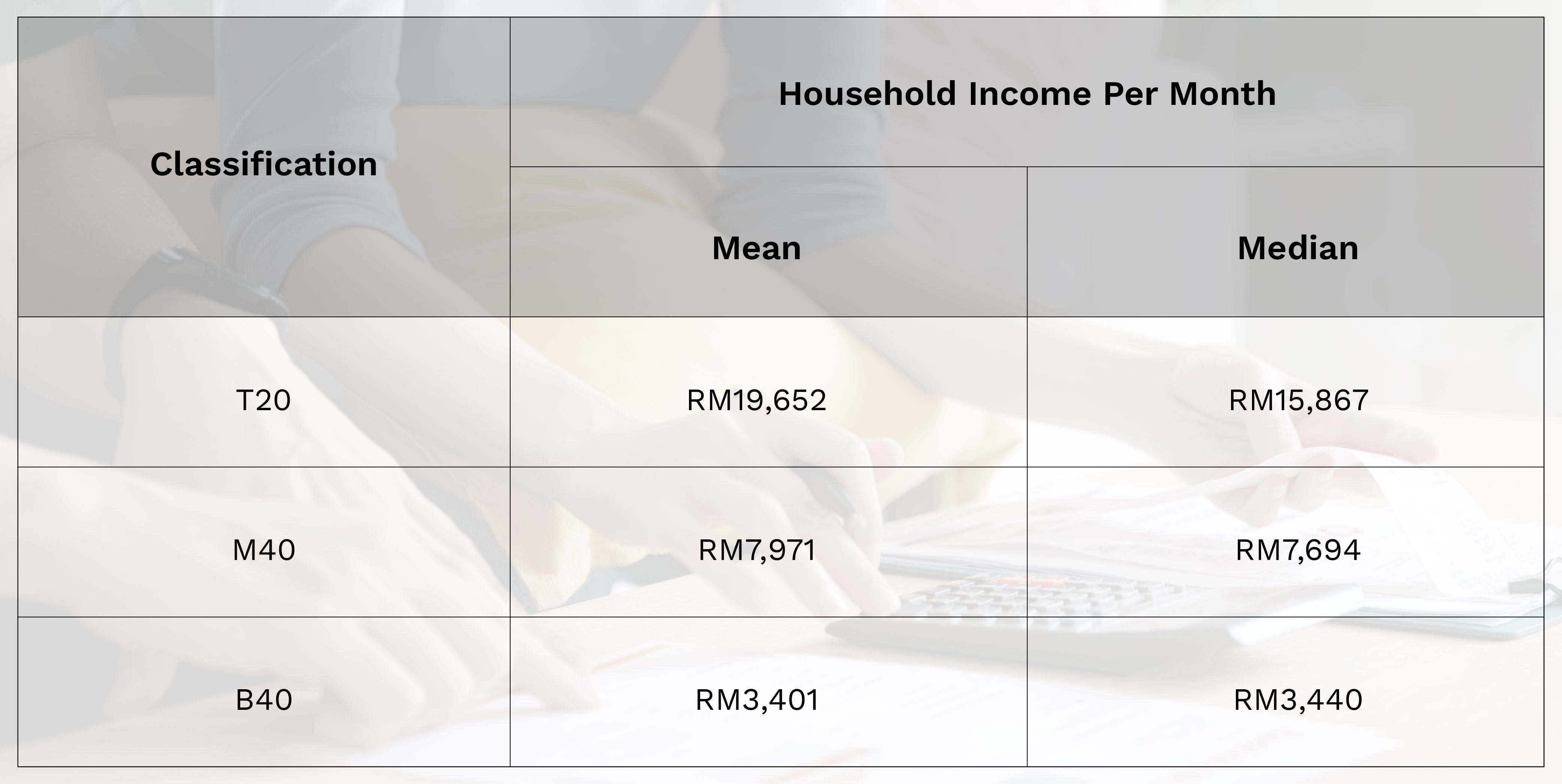Your Guide to the Highest-Paying Jobs in Malaysia | Sunway University